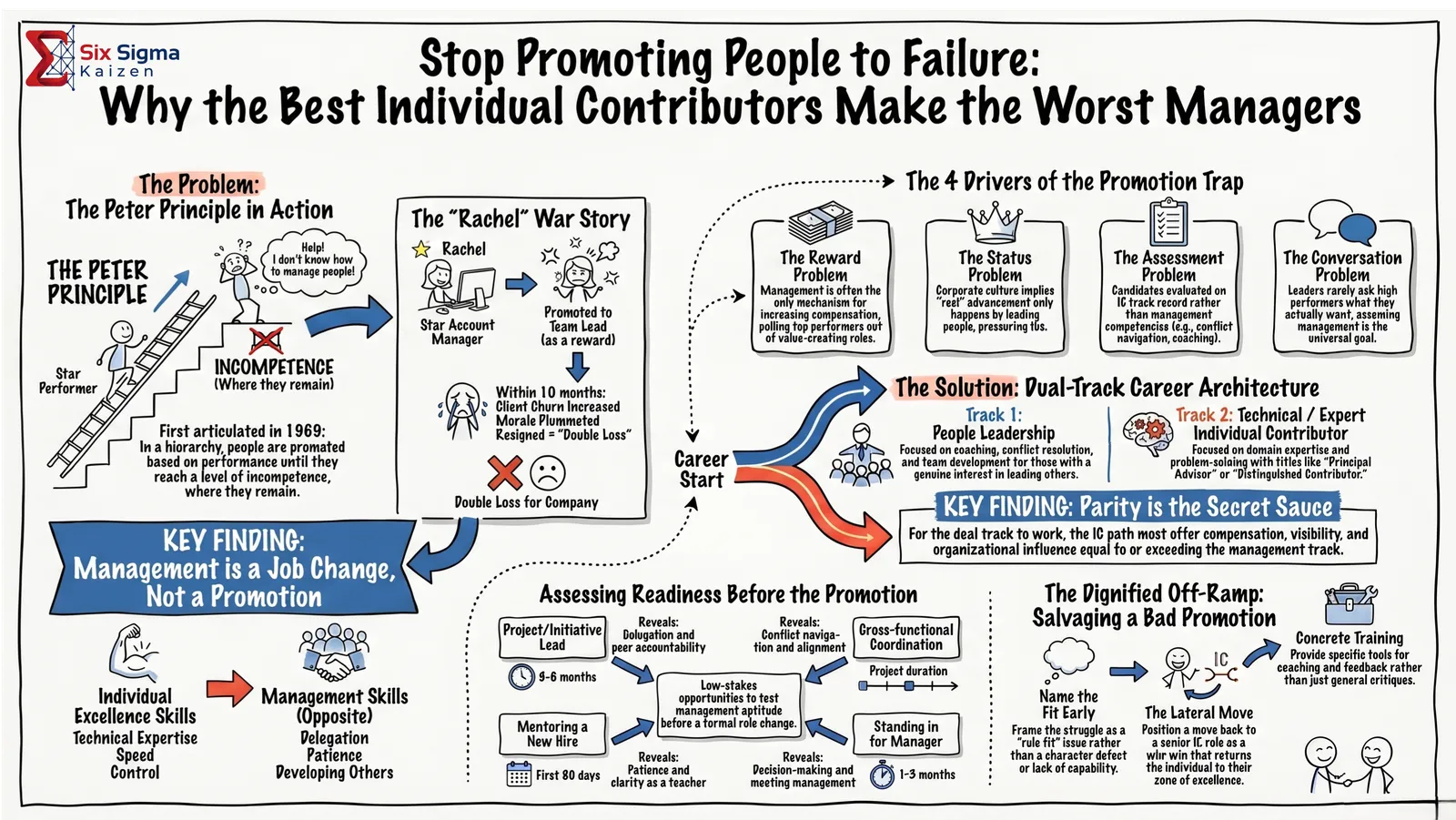Stop Promoting People to Failure | Corporate Taboos Issue 3