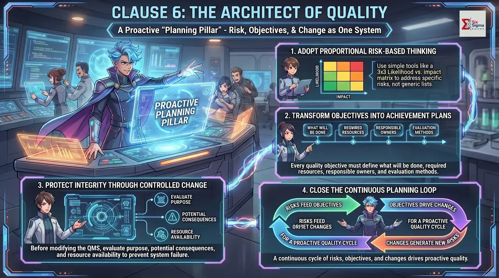 ISO 9001 Clause 6 visual summary