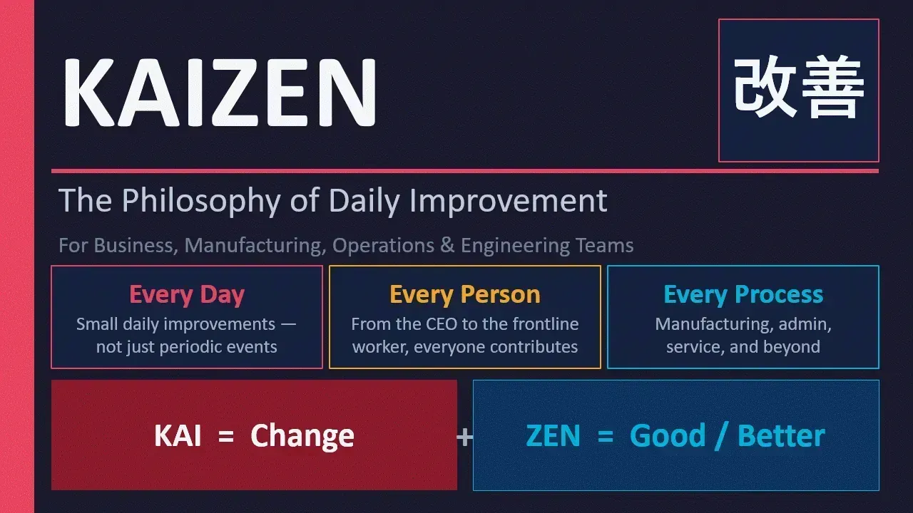 Animated Kaizen continuous improvement teaching guide preview thumbnail
