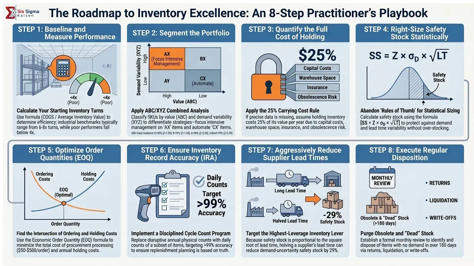 SCM Guide 4 visual summary infographic