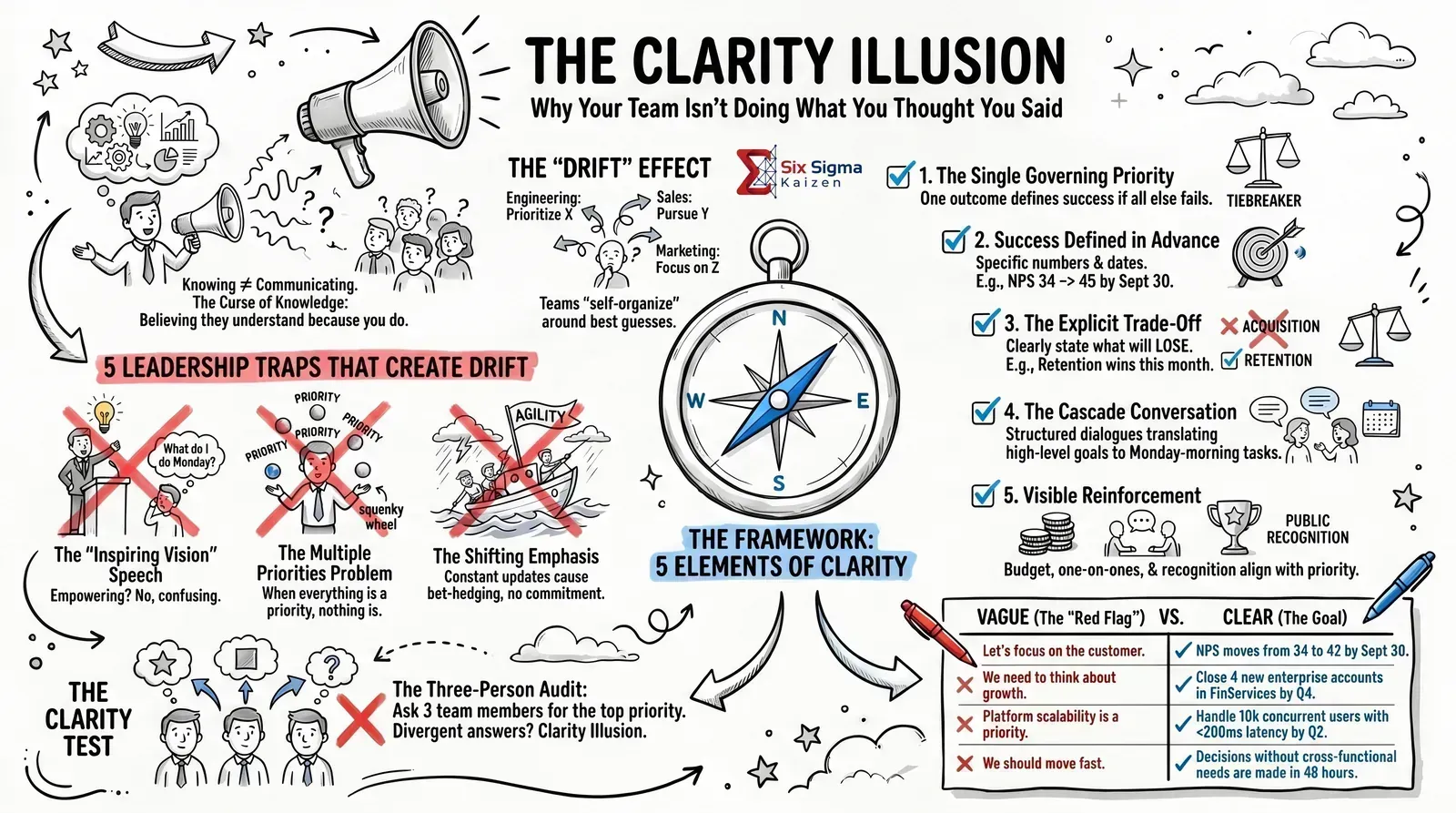 The Silent Killer of Productivity infographic thumbnail