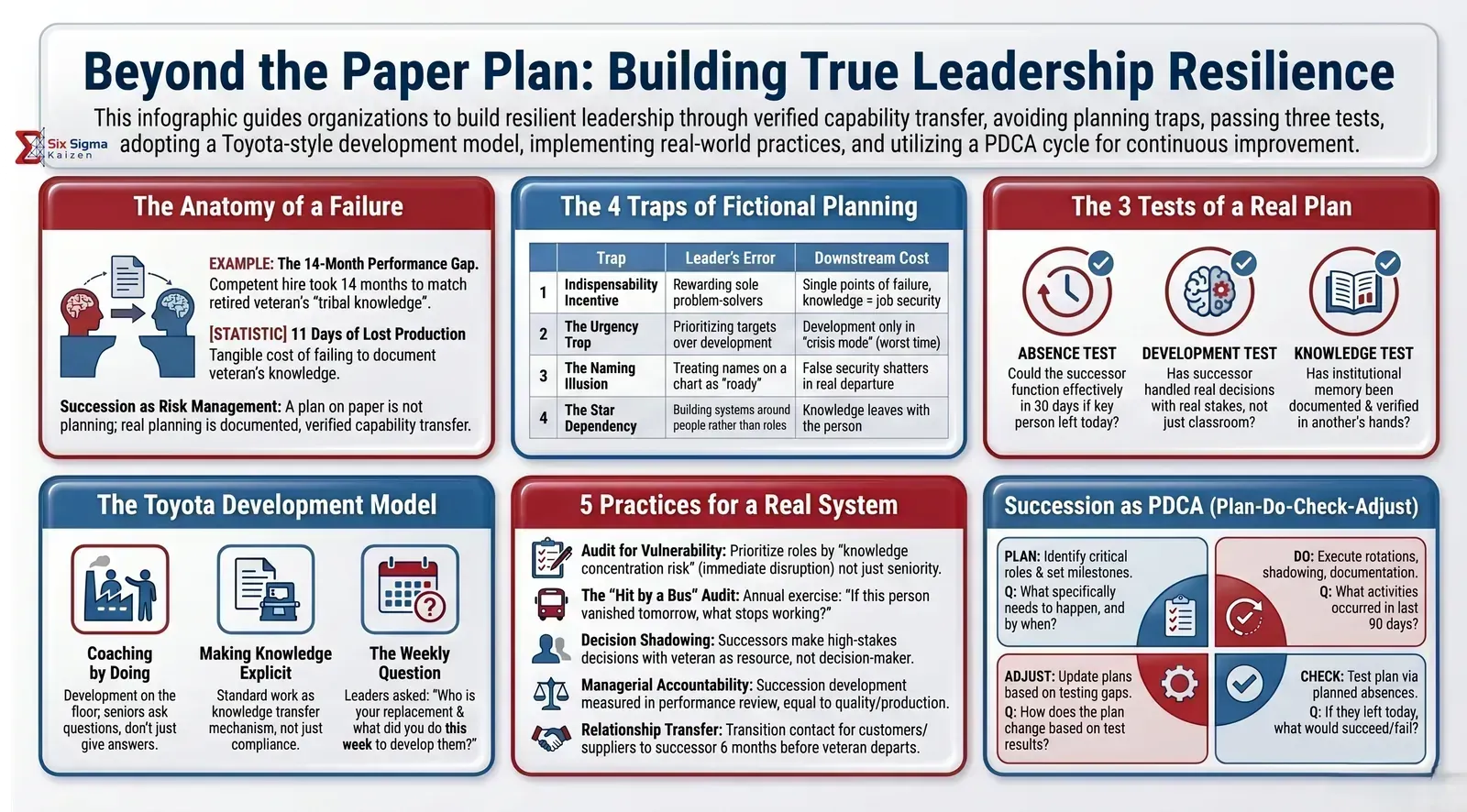 The Succession Plan That Doesn't Exist infographic thumbnail